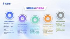 办公系统的焦点价现“从‘人找系统’到‘系统