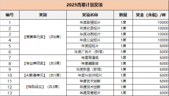 需复制视频链接正在官网完成报程